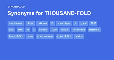 FOLD in Thesaurus: 1000+ Synonyms & Antonyms for FOLD.